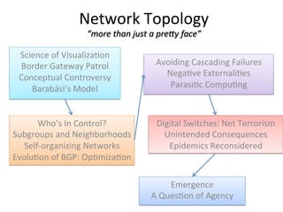 Network	
  Topology	
  
“more	
  than	
  just	
  a	
  pre/y	
  face”	
  
Science	
  of	
  Visualiza8on	
  	
  	
  	
  	
  	
  	
  	
  	
  	
  	
  	
  	
  	
  	
  	
  	
  	
  	
  	
  	
  	
  	
  	
  	
  	
  	
  	
  	
  	
  	
  	
  	
  
Avoiding	
  Cascading	
  Failures	
  
Border	
  Gateway	
  Patrol	
  	
  	
  	
  	
  	
  	
  
Conceptual	
  Controversy	
  	
  	
  	
  	
  	
  	
  	
  	
  	
  	
  	
  	
  	
  	
  	
  	
  	
  	
  	
  	
  	
  	
  	
  	
  	
  	
  Nega8ve	
  Externali8es	
  	
  	
  	
  	
  	
  	
  
Parasi8c	
  Compu8ng	
  	
  
Barabási’s	
  Model	
  
Who’s	
  In	
  Control?	
  	
  
Digital	
  Switches:	
  Net	
  Terrorism	
  
Subgroups	
  and	
  Neighborhoods	
  	
  	
  	
  	
  	
  	
  	
  	
  	
  	
  	
  	
  	
  	
  	
  Unintended	
  Consequences	
  	
  
	
  	
  	
  	
  	
  	
  	
  
Self-­‐organizing	
  Networks	
  	
  
Epidemics	
  Reconsidered	
  
Evolu8on	
  of	
  BGP:	
  Op8miza8on	
  
Emergence	
  	
  	
  	
  	
  	
  	
  	
  	
  	
  	
  	
  	
  	
  	
  	
  	
  	
  	
  	
  	
  	
  	
  	
  	
  
A	
  Ques8on	
  of	
  Agency	
  

 