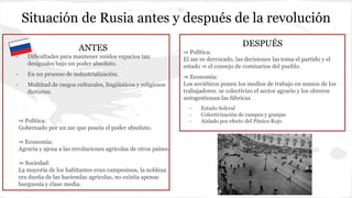 Situación de Rusia antes y después de la revolución
ANTES
- Dificultades para mantener unidos espacios tan
desiguales bajo un poder absoluto.
- En un proceso de industrialización.
- Multitud de rasgos culturales, lingüísticos y religiosos
distintos.
DESPUÉS
⇒ Política:
El zar es derrocado, las decisiones las toma el partido y el
estado ⇒ el consejo de comisarios del pueblo.
⇒ Economía:
Los soviéticos ponen los medios de trabajo en manos de los
trabajadores. se colectivizo el sector agrario y los obreros
autogestionan las fábricas.
- Estado federal
- Colectivización de campos y granjas
- Aislado por efecto del Pánico Rojo⇒ Política:
Gobernado por un zar que poseía el poder absoluto.
⇒ Economía:
Agraria y ajena a las revoluciones agrícolas de otros países.
⇒ Sociedad:
La mayoría de los habitantes eran campesinos, la nobleza
era dueña de las haciendas agrícolas, no existía apenas
burguesía y clase media.
 