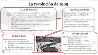 La revolución de 1905
CAUSAS de la crisis
● 1904: rusos contra japoneses por control Corea y Manchuria.
● 1905 Rusia consigue una paz desfavorable ⇒ revueltas.
○ Japón ⇒ potencia pequeña ⇒ vence Rusia ⇒ sistema
absolutista incapaz.
○ Sector privilegiado del zarismo ⇒ presiona mantener la
guerra.
○ Deseo de reformas políticas y legalización de partidos
políticos.
○ Más una crisis económica.
⇒ Posturas autoritarias del zarismo se oponen a las opuestas a la fuerza.
DESENCADENANTES
22/marzo/1905 ⇒ George Gapon ⇒
encabeza protesta en el Palacio de
Invierno.
⇒ Respuesta: Fallecimiento de decenas de
personas ⇒ Domingo Sangriento.
⇒ Las protestas se expanden por el
imperio ⇒ estallido de revolución ⇒ 1905.
DESARROLLOS
Proliferaron huelgas y protestas:
● Junio 1905 ⇒ tripulación del
Potemkin ⇒ reveló ante órdenes de
oficiales.
● En centros industriales ⇒ Sóviets
⇒ Liderada por León Trotsky ( Sóviet de San
Petersburgo ).
CONSECUENCIAS
Manifiesto de Octubre: “Nicolás II”
- Libertades civiles.
- Representatividad a la Duma.
- Sufragio universal.
Manifiesto de las finanzas: “bolcheviques”
- Denunciaban concesiones del zar.
- Seguían con su oposición al zar.
Nicolás II lo abolió e inició una confrontación.
 
