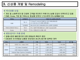 cme거래소의 해외선물투자를 효율적으로 실시하기 위해서는 5