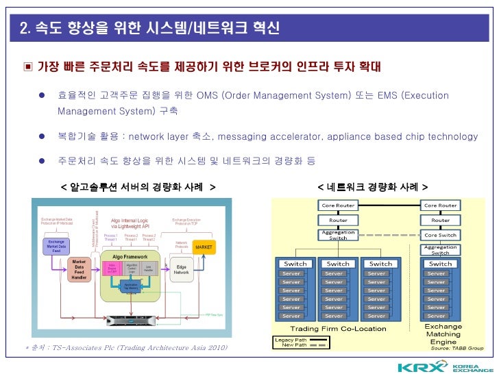 Krx trading system