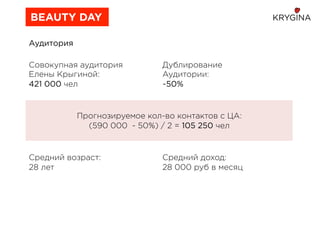 Аудитория
Совокупная аудитория
Елены Крыгиной:
421 000 чел
Дублирование
Аудитории:
~50%
Прогнозируемое кол-во контактов с ЦА:
(590 000 - 50%) / 2 = 105 250 чел
Средний возраст:
28 лет
Средний доход:
28 000 руб в месяц
BEAUTY DAY
 