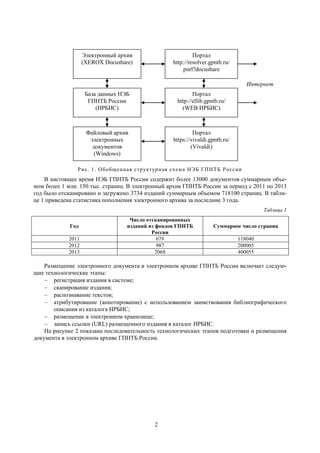 2
Рис. 1. Обобщенная структурная схема НЭБ ГПНТБ России
В настоящее время НЭБ ГПНТБ России содержит более 13000 документов суммарным объе-
мом более 1 млн. 150 тыс. страниц. В электронный архив ГПНТБ России за период с 2011 по 2013
год было отсканировано и загружено 3734 изданий суммарным объемом 718100 страниц. В табли-
це 1 приведена статистика пополнения электронного архива за последние 3 года.
Таблица 1
Год
Число отсканированных
изданий из фондов ГПНТБ
России
Суммарное число страниц
2011 679 118040
2012 987 200005
2013 2068 400055
Размещение электронного документа в электронном архиве ГПНТБ России включает следую-
щие технологические этапы:
регистрация издания в системе;
сканирование издания;
распознавание текстов;
атрибутирование (аннотирование) с использованием заимствования библиографического
описания из каталога ИРБИС;
размещение в электронном хранилище;
запись ссылки (URL) размещенного издания в каталог ИРБИС.
На рисунке 2 показана последовательность технологических этапов подготовки и размещения
документа в электронном архиве ГПНТБ России.
Электронный архив
(XEROX Docushare)
Портал
http://resolver.gpntb.ru/
purl?docushare
Портал
http://ellib.gpntb.ru/
(WEB ИРБИС)
База данных НЭБ
ГПНТБ России
(ИРБИС)
Файловый архив
электронных
документов
(Windows)
Портал
https://vivaldi.gpntb.ru/
(Vivaldi)
Интернет
 