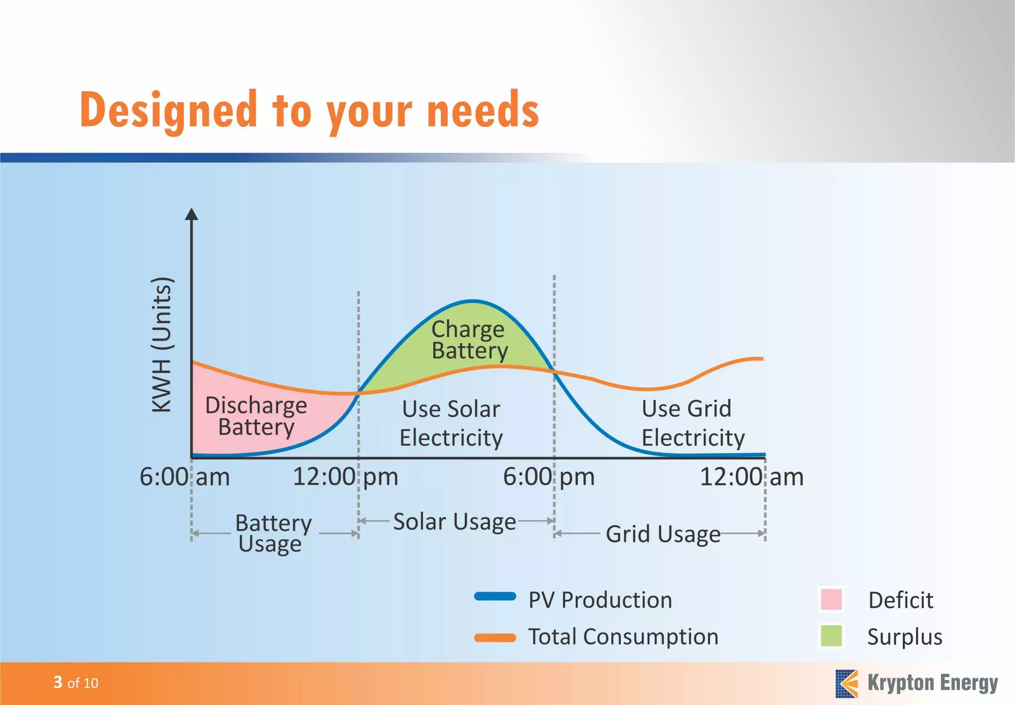 A rooftop solar PV system for your home - Krypton Energy | PPS
