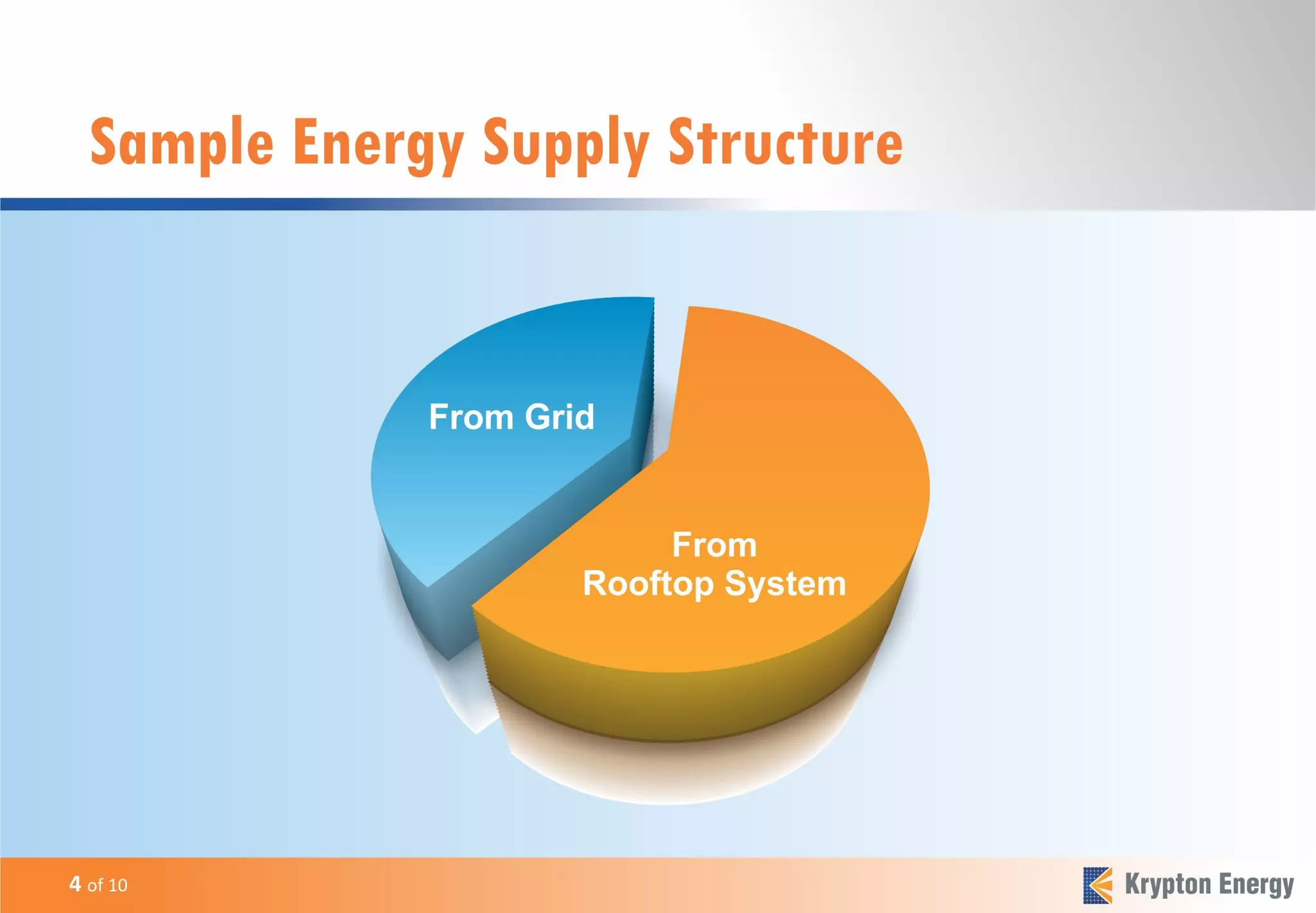 A rooftop solar PV system for your home - Krypton Energy | PPS