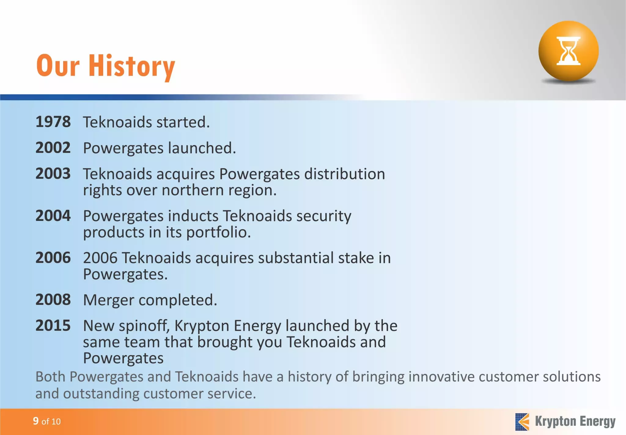A rooftop solar PV system for your home - Krypton Energy | PPS