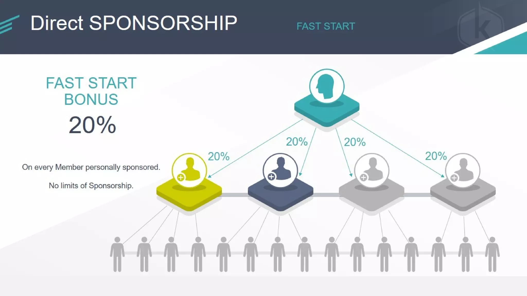KRYPTONBIT Presentation & Compensation Plan