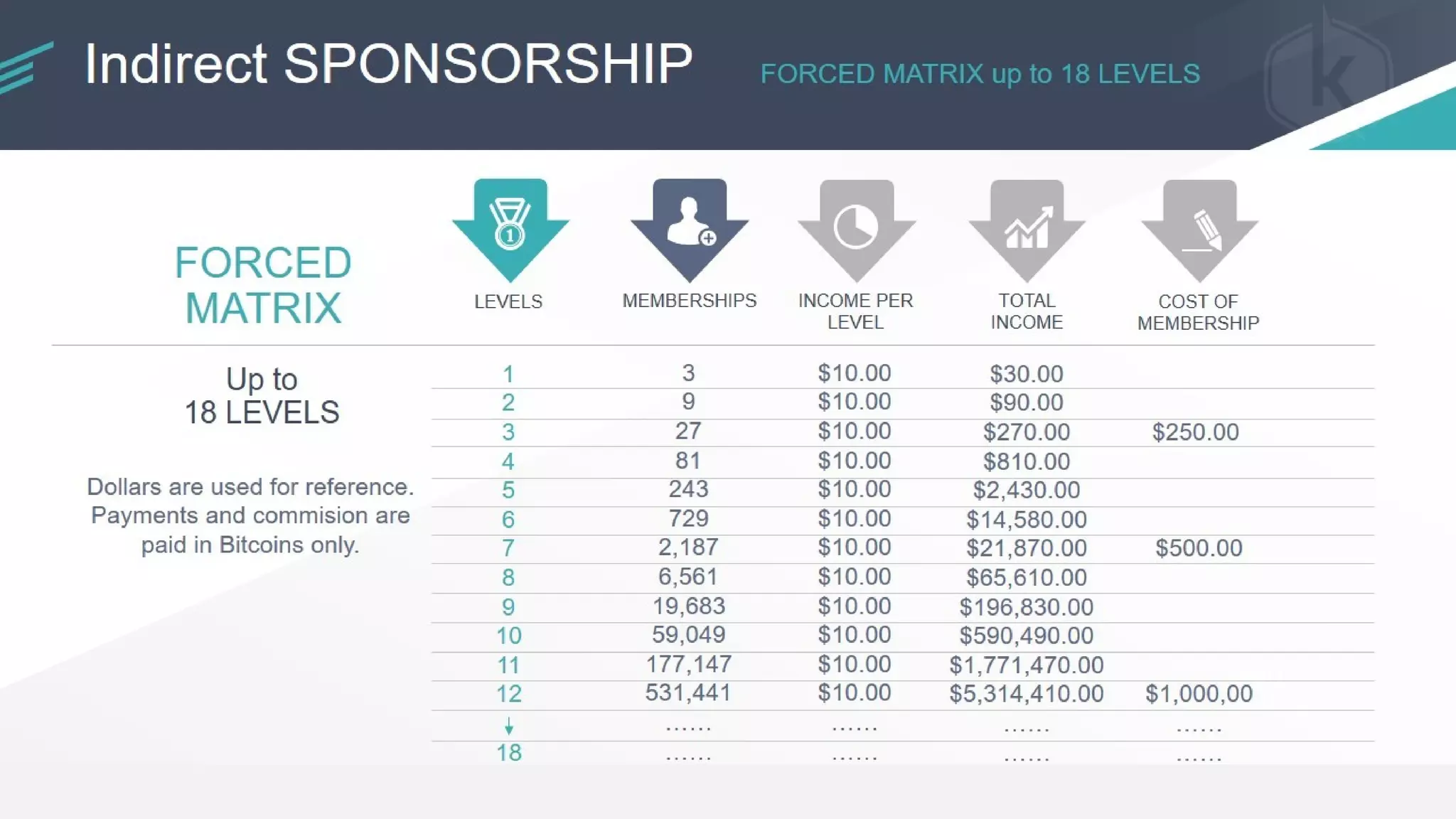 KRYPTONBIT Presentation & Compensation Plan