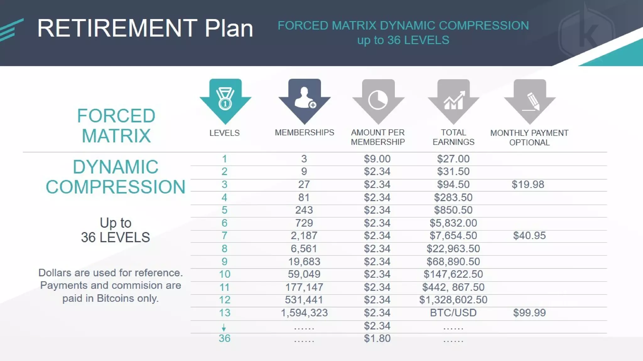 KRYPTONBIT Presentation & Compensation Plan