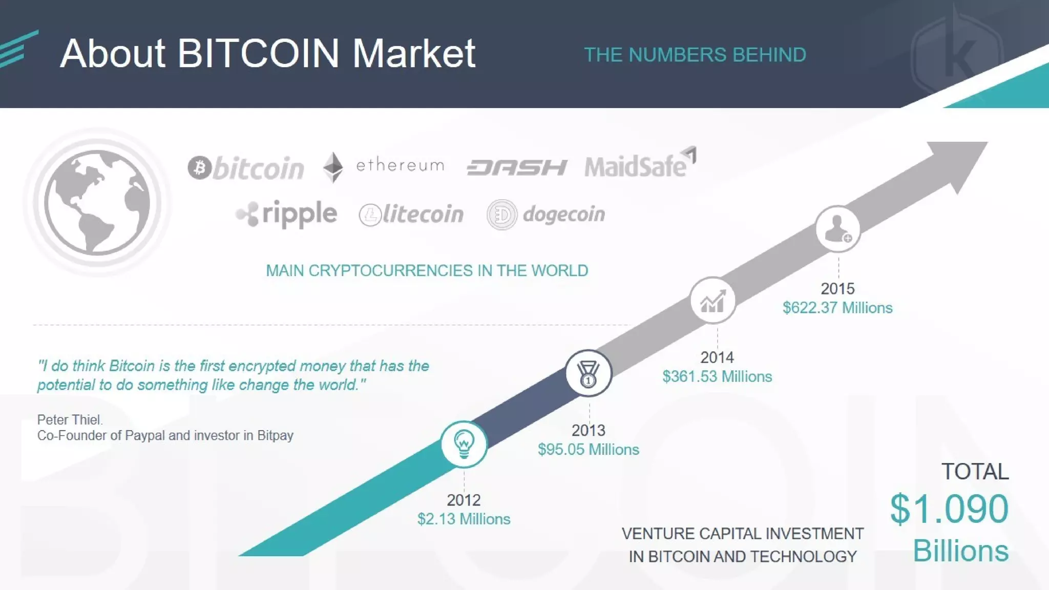 KRYPTONBIT Presentation & Compensation Plan