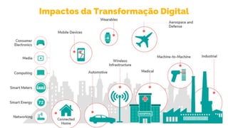 Impactos da Transformação Digital
 