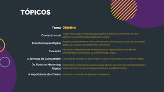 TÓPICOS
Tema Objetivo
Contexto atual
Trazer fatos sobre o mercado para alertar e mostrar o momento em que
estamos na transformação digital do mundo.
Transformação Digital
Ampliar o entendimento sobre o fenômeno que incorpora o uso da tecnologia
digital às soluções de problemas tradicionais.
Inovação
Introduzir a imporância da inovação para as organizações levando em
consideração os impactos da transformação digital.
A Jornada do Consumidor Conceito de jornada do consumidor e como ela se aplica no ambiente digital.
Os Funis do Marketing
Digital
Demonstrar as dinâmicas de conversão através dos funis de marketing digital e
onde encontrar as alavancas para melhorar sua performance.
A importância dos Dados Introduzir o conceito de business inteligence.
 