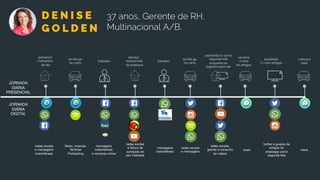 on the go
no carro
primeiros
momentos
do dia
trabalho
almoço
restaurante
da empresa
trabalho
assintindo tv como
segunda tela
enquanto se
organiza para sair
vai para
a casa
de amigos
volta pra
casa
assistindo
Tv com amigos
twitter e grupos de
amigos no
whatsapp como
segunda tela
wazewaze
mensagens
instantâneas
redes sociais
e leitura de
conteúdo do
seu interesse
mensagens
instantâneas
e compras online
Waze, múscias,
Notícias
Podcasting
redes sociais
e mensagens
instantâneas
JORNADA
DIÁRIA
PRESENCIAL
JORNADA
DIÁRIA
DIGITAL
D E N I S E
G O L D E N
37 anos, Gerente de RH.
Multinacional A/B.
on the go
no carro
redes sociais
e mensagens
redes sociais,
games e consumo
de vídeos
 