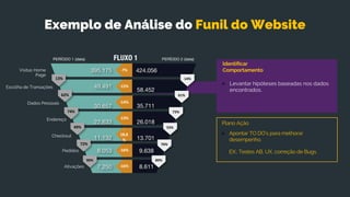 Plano Ação
Ø Apontar TO DO’s para melhorar
desempenho.
EX:. Testes AB, UX, correção de Bugs.
395.175
30.657
22.633
11.132
8.053
49.491
7.250
Visitas Home
Page
Escolha de Transações
Dados Pessoais
Pedidos
Endereço
Checkout
Ativações
-7%
-15%
-14%
-13%
-
18,8
%
-16%
-16%
13% 14%
61%
73%
53%
70%
89%
62%
74%
49%
72%
90%
35.711
26.018
13.701
9.638
58.452
424.056
8.611
FLUXO 1PERÍODO 1 (data) PERÍODO 2 (data)
Identificar
Comportamento
Ø Levantar hipóteses baseadas nos dados
encontrados.
Exemplo de Análise do Funil do Website
 
