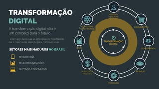 TRANSFORMAÇÃO
DIGITAL
… e sim algo pelo qual as empresas de hoje têm de
dar o máximo de atenção para continuar vivas.
A transformação digital não é
um conceito para o futuro…
TRANSFORMAÇÃO
DIGITAL
PESSOAS
E CULTURA
CONSUMIDORES
CONCORRENCIA
INOVAÇÃO
PROCESSOS
MODELOS DE
NEGÓCIOS
DADOS
TECNOLOGIAS
HABILITADORAS
SETORES MAIS MADUROS NO BRASIL
TECNOLOGIA
TELECOMUNICAÇÕES
SERVIÇOS FINANCEIROS
 