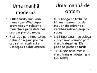 Uma manhã
moderna
• 7:00 Acordo com uma
mensagem WhatsApp
cobrando um relatório –
meu chefe pede detalhes
sobre o projeto novo;
• 7:15 Ligo para meu colega
e discuto alguns pontos –
cada um trabalhará em
um seção do documento;
• 8:00 Chego no trabalho –
há um memorando do
meu chefe cobrando
detalhes sobre o projeto
novo;
• 8:15 Ligo para meu colega
e peço uma reunião para
discutir detalhes. Ele
pode na parte da tarde;
• 14:00 Nos reunimos e
discutimos em detalhes o
que fazer;
18
Uma manhã de
ontem
 