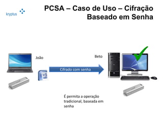 kryptus
PCSA – Caso de Uso – Cifração
Baseado em Senha
Cifrado com senha
João Beto
É permita a operação
tradicional, baseada em
senha
 