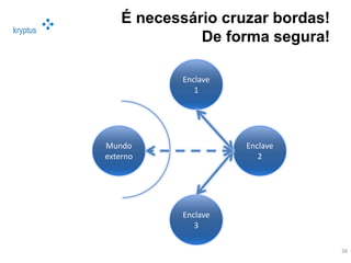 kryptus
É necessário cruzar bordas!
De forma segura!
38
Enclave
1
Enclave
2
Enclave
3
Mundo
externo
 