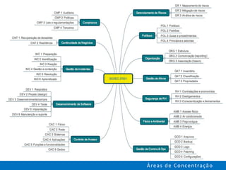 kryptus
66
Áreas de Concentração
 