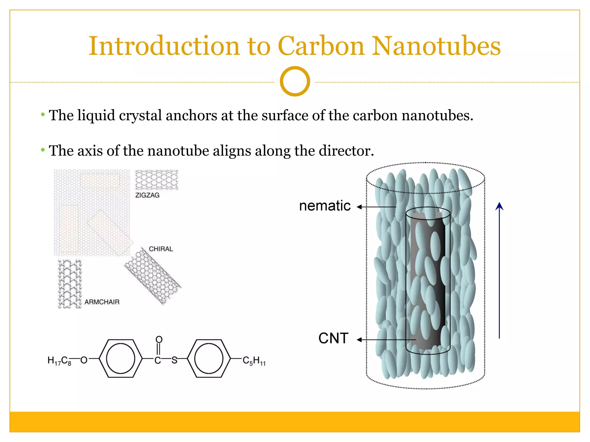 Introduction to Carbon Nanotubes The liquid crystal anchors at the surface of the carbon nanotubes. The axis of the nanotube aligns along the director. 