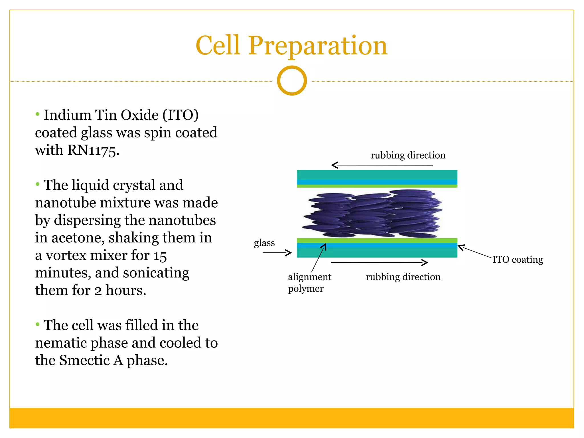 Cell Preparation Indium Tin Oxide (ITO) coated glass was spin coated with RN1175. The liquid crystal and nanotube mixture was made by dispersing the nanotubes in acetone, shaking them in a vortex mixer for 15 minutes, and sonicating them for 2 hours. The cell was filled in the nematic phase and cooled to the Smectic A phase. ITO coating alignment polymer glass rubbing direction rubbing direction 