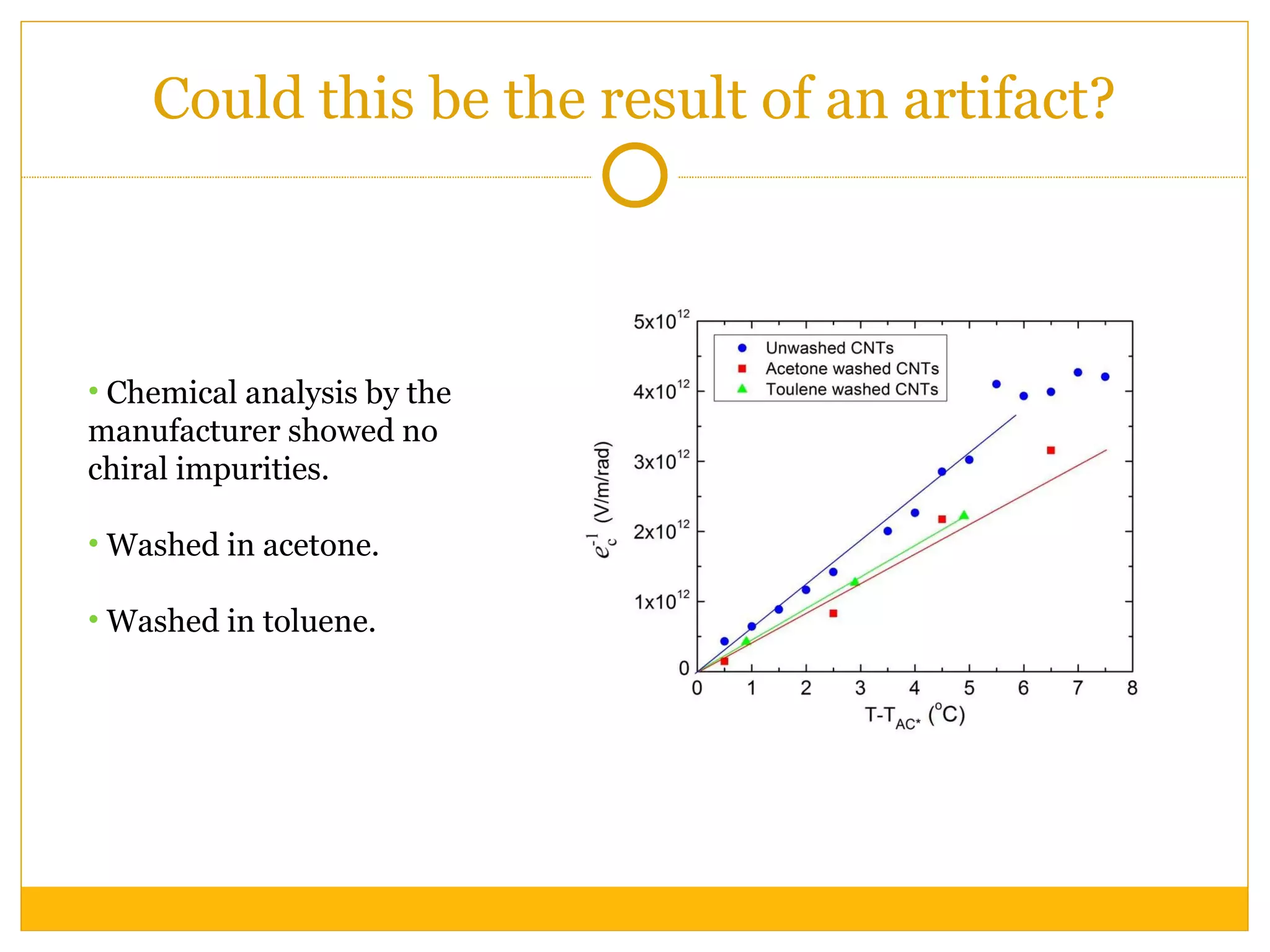 Could this be the result of an artifact? Chemical analysis by the manufacturer showed no chiral impurities. Washed in acetone. Washed in toluene. 