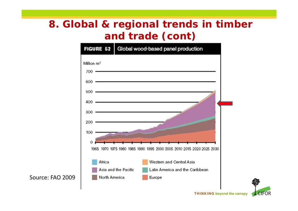 Timber industry revitalisation and the role of the domestic timber ma…