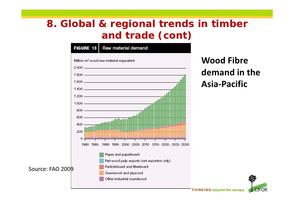 Timber industry revitalisation and the role of the domestic timber ma…