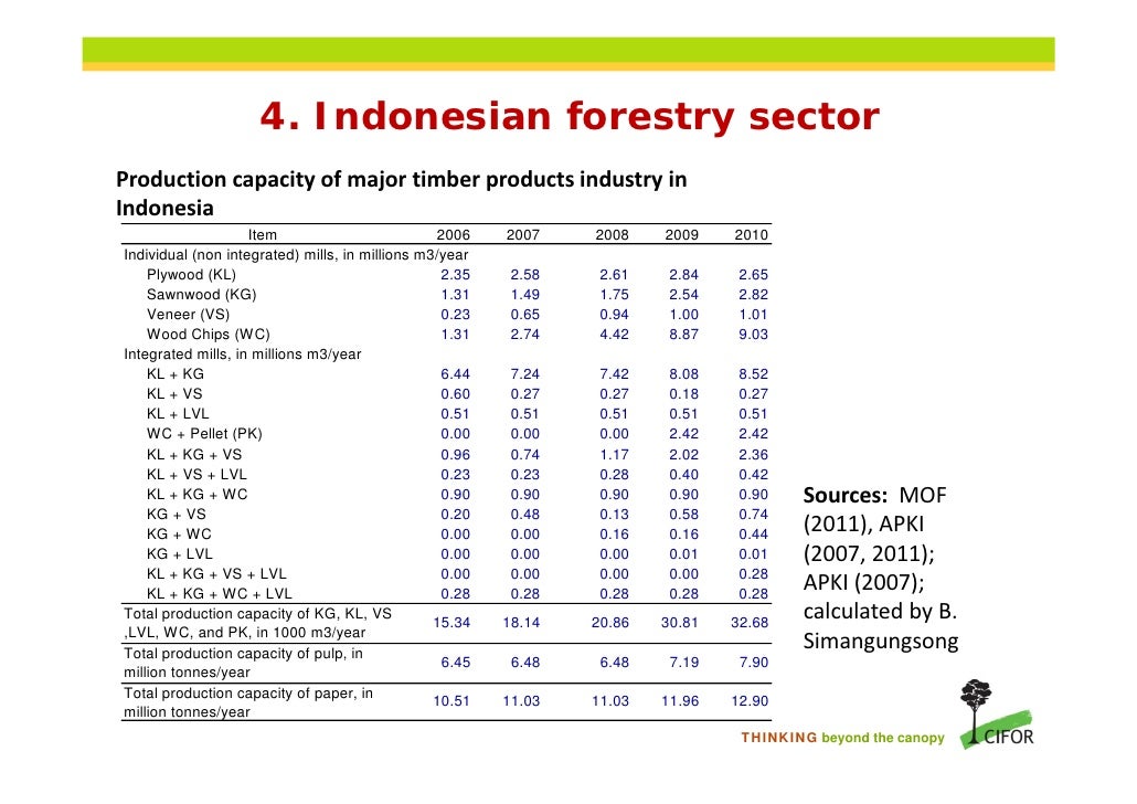 Timber industry revitalisation and the role of the domestic timber ma…