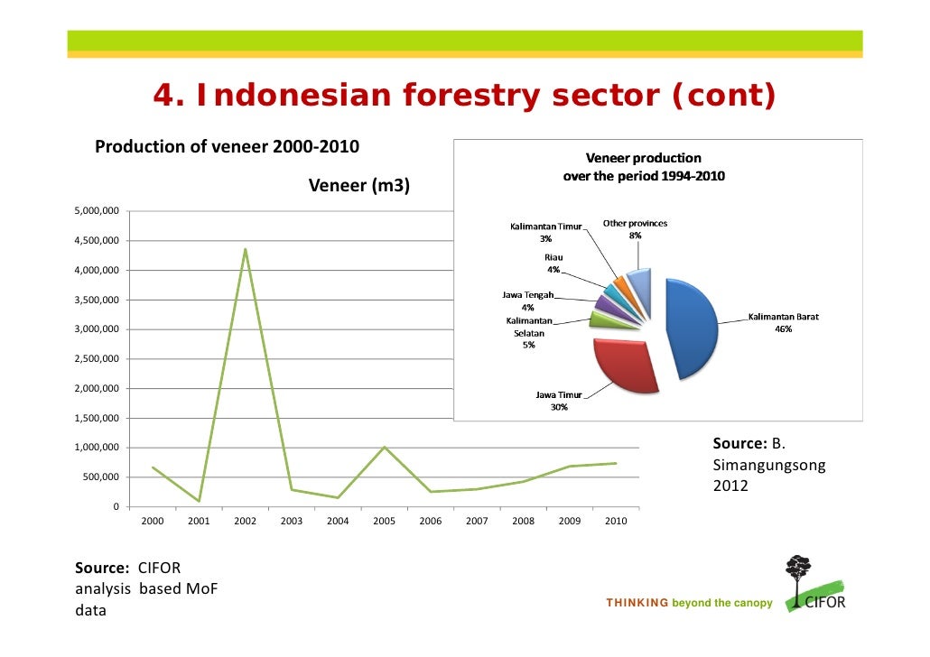Timber industry revitalisation and the role of the domestic timber ma…