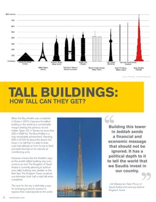 Source: Wikipedia - BurjDubaiHeight.svg

TALL CAN THEY GET?
BUILDINGS:
HOW TALL
When the Burj Khalifa was completed
in Dubai in 2010, it became the tallest
building in the world by a considerable
margin, beating the previous record
holder, Taipei 101 in Taiwan, by more than
300 m (984 ft.). The Burj Khalifa is a
truly remarkable achievement. Standing
829 m (2,720 ft.) above the desert, the
tower is so tall that it is able to draw
cool, high-altitude air from its top to feed
and ease the load on its massive air
conditioning units.

Building this tower
in Jeddah sends
a financial and
economic message
that should not be
ignored. It has a
political depth to it
to tell the world that
we Saudis invest in
our country.

However, it looks like the Khalifa’s reign
as the world’s tallest building may soon
come to an end. The Kingdom of Saudi
Arabia is currently planning to build an
even taller building near Jeddah on the
Red Sea. The Kingdom Tower would be
one kilometer (over half a mile) tall when
completed.

—Al-Waleed bin Talal, Prince of
Saudi Arabia and visionary behind
Kingdom Tower

The race for the sky is definitely a way
for emerging economic powers to
express their national pride to the world.
Photograph courtesy of Nicolas Lannuzel

1
0

www.kryton.com

 