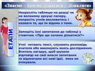 ЕТАПИ Накресліть таблицю на дошці чи
на великому аркуші паперу,
попросіть учнів висловитись і
назвати те, що їм відомо з теми.
Запишіть їхні запитання до таблиці у
стовпчик «Про що хочемо дізнатися?»
Учні читають текст, слухають розповідь
вчителя або виконують якесь дослідження.
Вчитель нагадує, щоб шукали
відповіді на свої власні запитання
та відзначали всі нові ідеї, яких не
очікували.
 