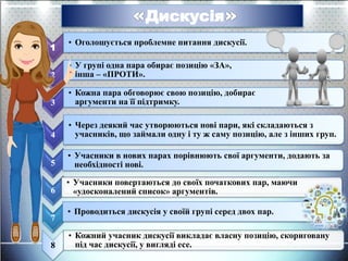 Дискусія
1
• Оголошується проблемне питання дискусії.
2
• У групі одна пара обирає позицію «ЗА»,
інша – «ПРОТИ».
3
• Кожна пара обговорює свою позицію, добирає
аргументи на її підтримку.
4
• Через деякий час утворюються нові пари, які складаються з
учасників, що займали одну і ту ж саму позицію, але з інших груп.
5
• Учасники в нових парах порівнюють свої аргументи, додають за
необхідності нові.
6
• Учасники повертаються до своїх початкових пар, маючи
«удосконалений список» аргументів.
7
• Проводиться дискусія у своїй групі серед двох пар.
8
• Кожний учасник дискусії викладає власну позицію, скориговану
під час дискусії, у вигляді есе.
 