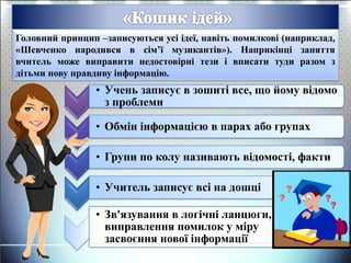 • Учень записує в зошиті все, що йому відомо
з проблеми
• Обмін інформацією в парах або групах
• Групи по колу називають відомості, факти
• Учитель записує всі на дошці
• Зв'язування в логічні ланцюги,
виправлення помилок у міру
засвоєння нової інформації
Головний принцип –записуються усі ідеї, навіть помилкові (наприклад,
«Шевченко народився в сім’ї музикантів»). Наприкінці заняття
вчитель може виправити недостовірні тези і вписати туди разом з
дітьми нову правдиву інформацію.
 