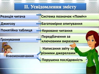 Ґронування
Джигсоу
Реакція читача
Понятійна таблиця
Взаємонавчання
Система позначок «Поміч»
Кероване читання
Багатомірне опитування
Передбачення за
ключовими виразами
Порушена послідовність
Написання звіту за
різними джерелами
 