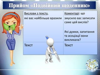 Вислови з тексту,
які вас найбільше вразили
Коментарі: що
змусило вас записати
саме цей вислів?
Які думки, запитання
та асоціації вони
викликала?
Текст Текст
 
