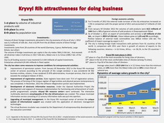 Foreign economic activity:
 For 9 months of 2012 the external trade turnover of the city enterprises increased on
Area
431 sq. km
7,5% in comparison with the proper period of 2011 and accounted 4,7 milliards of USA
Population
661,5 K people
dol.
 From January till October 2012 the volumes of sold products were 64,5 milliards of
Population density 1 535 people/sq.km
UAH that is 38% of general volume of sold products in Dnepropetrovsk Oblast
 As of October 1, 2012: an export of commodities and services is 3,9 milliards of USA
dol., an import is 800 K of USA dol.; these indexes grew on 1,4% and 9% accordingly.
Investments :
Positive balance of external trade commodities was 3083,6 million USA dol. The
Volume of direct foreign investments attracted in the city economy of city as of July 1, 2012
coefficient of import coverage by export is 4,7.
was 5,2 milliards of USA dol., that is 62,9% from the all-Oblast volume of direct foreign
 The city is making foreign trade transactions with partners from 91 countries of the
investments.
world. In comparison with 2011 year there is growth of volume of exports to the
Investments came from 28 countries of the world (Germany, Cyprus, Netherlands, Large
following countries: America – in 6,4 times, Africa, – on 36,1%, to the CIS countries –
Britain, but other)
on 36,3%.
The volume of foreign investments per capita in the city makes 7843,2 USA dol., that exceeds
Kryvyi Rih took places in 2012:
all-Ukrainian index in 6,8 times (1 150,7 USA dol.), Oblast one in 3,2 times (2485,7 dol. of the
15th place in «Top-20 of the most accessible for living cities of Ukraine»;
USA).
19th place in the list of the most comfortable cities of Ukraine (among 73 cities);
Due to all funding sources it was mastered 5,5 UAH milliards of capital investments.
28th place in «Top-50 of the best cities of Ukraine».
Enterprises attracted 4,8 UAH milliards in fixed capital.

Kryvyi Rih:
1-st place by volume of industrial
products sold
6-th place by area
8-th place by population size

The city has taken some measures to improve conditions for entrepreneurial activities:

Improvement of permission system. From January till November 2012 in the Kryvyi RIh municipal
center of services according to the principle of the «single window» is was considered 36 942
business entities, citizens, it was rendered 25 876 administrative, municipal services, that is on 24%
exceeds the analogical indexes of 2011.

Improvement of registration services. State registers have done over 73 K of registration actions.
The process of forming of the Unique register of legal entities and physical persons (enterpreneurs)
was completed. In November, 2012 the software «Registration portal» was implemented.

Development of electronic informative resources. Under the Opened Authorities Project the
development and orgware of measures implementation for functioning and enhancement of multiprofile programmatic complex «Kryvyi Rih resource center» were continued. The interactive
multimedia electronic encyclopaedia of the city infrastructure was created. The unique municipal
information service consisting of 12 sensory informative stalls was put into opertion.

Upgrading of municipal management. In the Kryvyi RIh municipal center of services the unique
system of informational support was created with the application of electronic management
technologies

The virtual Business incubator was created by the Department of entrepreneurship development of
the executive committee

Average salary level is 3515 UAH that is in 3,2 times more than the minimum
salary, on 14% more than the Oblast index and on 20% is more than all
national one.

Dynamics of average salary growth in the city5
5 000,00
4 000,00
3 000,00

3 500,98
3 042,00
2 442,00

2 000,00
2 161,30

2 086,10

1 000,00
515,00

0,00
March
2008

605

869

941

March
March
March
2009
2010
2011
Minimum salary in Ukraine

1,2,3 - Appendix to the Decision of Kryvyi Rih City Council from 26.12.2012 - «Implementation of the social-economic city development program and City Council activities in 2012 report»
4 – Fox magazines ratings for 2012. 5 – analysis of the Kryvyi Rih City Development Institution

1 073

March
2012

 
