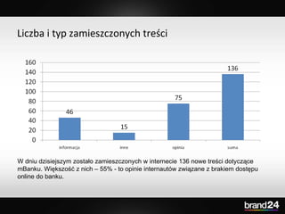 Liczba i typ zamieszczonych treści W dniu dzisiejszym zostało zamieszczonych w internecie 136 nowe treści dotyczące mBanku...