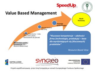 Value Based Management
                                                                                               Wynik
                                                                                            finansowy
                                                                   Przewaga
                                                                   konkurencyjna
                                                 Wartośd dodana
                                                 dla firmy

                   Wartośd dla klienta – niska
                   cena, dobra jakośd,                      ‘’Kluczowe kompetencje – zdolności
                   dostosowanie do potrzeb
                                                            firmy (technologia, produkcja) – baza
     Wyróżniające zasoby i
                                                            dla wyróżniających się (kluczowych)
     kompetencje (RBV –                                     produktów”
     Resource Based View)

                                                                                   Resource Based View




  Projekt współfinansowany przez Unię Europejską w ramach Europejskiego Funduszu Społecznego
 