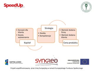 Strategia
       • Korzyści dla                                        • Wartośd dodana
         klienta                  • Zasoby                     firmy
       • Koszty                   • Kompetencje              • Wartośd dodana
         wytworzenia                                           klienta

                Kapitał                                          Cena produktu




Projekt współfinansowany przez Unię Europejską w ramach Europejskiego Funduszu Społecznego
 