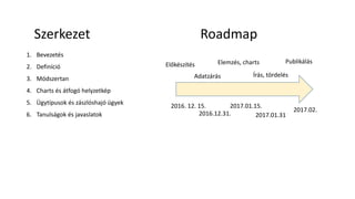 Roadmap
1. Bevezetés
2. Definíció
3. Módszertan
4. Charts és átfogó helyzetkép
5. Ügytípusok és zászlóshajó ügyek
6. Tanulságok és javaslatok
Szerkezet
2017.02.
2016.12.31. 2017.01.31
2017.01.15.2016. 12. 15.
Előkészítés
Adatzárás
PublikálásElemzés, charts
Írás, tördelés
 
