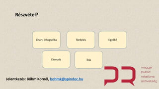 Részvétel?
Chart, infografika
ÍrásElemzés
Tördelés Egyéb?
Jelentkezés: Bőhm Kornél, bohmk@spindoc.hu
 