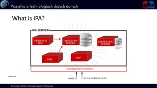 What is IPA?
redhat.com
 