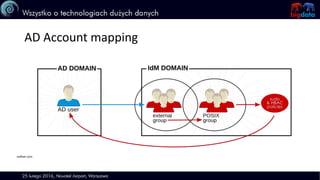 AD Account mapping
redhat.com
 