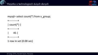 mysql> select count(*) from x_group;
+----------+
| count(*) |
+----------+
| 45 |
+----------+
1 row in set (0.00 sec)
 