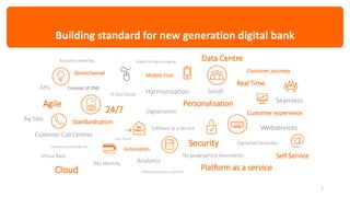 4
SocialHarmonisation
Digitalisation
Customer Call Centres
Webservices
In the Cloud
Virtual Bank
Software as a Service
Infrastructure as a Service
Seamless
Concept of ONE
No geographical boundaries
Exception Handling
APIs
My identity
Straight through processing
Customer experience
Personalisation
Automation
Standardisation
Agile
Self Service
Mobile First
Real Time
Security
24/7
‘Outside in and Inside out’
Omnichannel
Zero Touch
Customer journeys
Analytics
Big Data
Digitalised branches
Building standard for new generation digital bank
Cloud Platform as a service
Data Centre
 