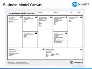 Business Model Canvas
 