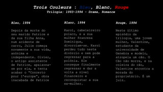 Trois Couleurs : Bleu, Blanc, Rouge
Trilogia: 1993-1994 - Drama, Romance
Bleu, 1994
Depois da morte do
seu marido Patrice e
da sua filha Anna,
num acidente de
carro, Julie começa
novamente a sua vida,
anónima e
independente. Olvier,
o antigo assistente
de Patrice, apaixona-
se por ela, e tenta
acabar o “Concerto
pour l’europe”, obra
inacabada de Patrice
Blanc, 1994
Karol, cabeleireiro
polaco, e a sua
mulher francesa
Dominique,
divorciam-se. Karol
perdeu tudo neste
divórcio e nem pode
regressar para a
polónia. Ele
consegue finalmente
regressar e dar a
volta a nível
financeiro e
reconquistar a sua
ex-mulher.
Rouge, 1994
Neste último
episódio da
trilogia, uma jovem
mulher, Valentine,
estudante da
universidade de
Genebra e modelo,
atropela um cão. O
Cão não morre, e na
coleira do cão,
Valentine encontra a
morada do
proprietário. É um
juiz…
 