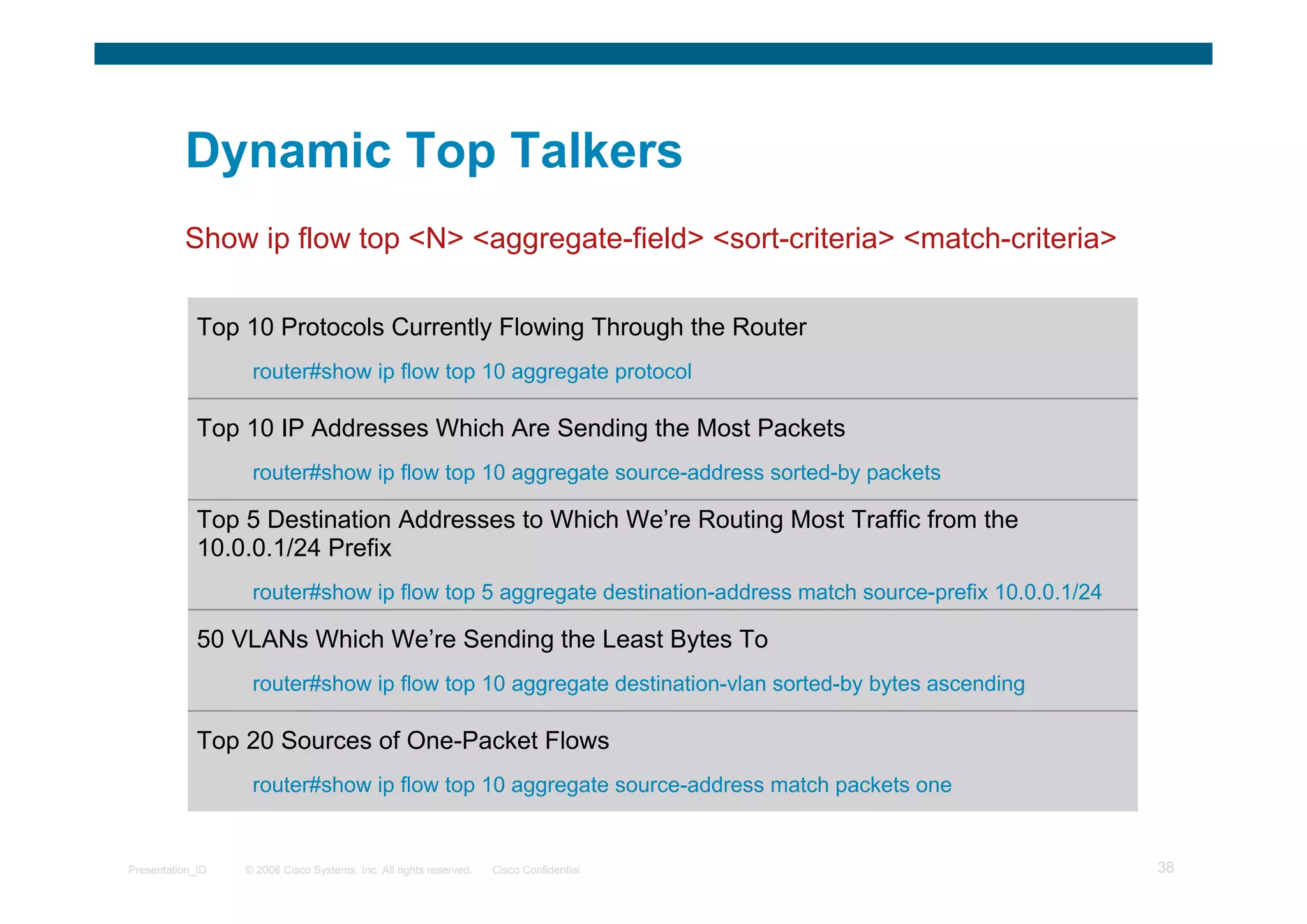 © 2006 Cisco Systems, Inc. All rights reserved. Cisco ConfidentialPresentation_ID 38
Dynamic Top Talkers
Show ip flow top <N> <aggregate-field> <sort-criteria> <match-criteria>
Top 10 IP Addresses Which Are Sending the Most Packets
router#show ip flow top 10 aggregate source-address sorted-by packets
Top 10 Protocols Currently Flowing Through the Router
router#show ip flow top 10 aggregate protocol
Top 20 Sources of One-Packet Flows
router#show ip flow top 10 aggregate source-address match packets one
50 VLANs Which We’re Sending the Least Bytes To
router#show ip flow top 10 aggregate destination-vlan sorted-by bytes ascending
Top 5 Destination Addresses to Which We’re Routing Most Traffic from the
10.0.0.1/24 Prefix
router#show ip flow top 5 aggregate destination-address match source-prefix 10.0.0.1/24
 