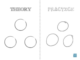 THEORY PRACTICE
 